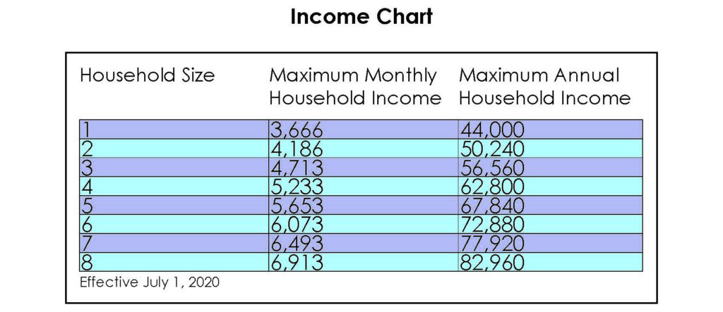 income chart